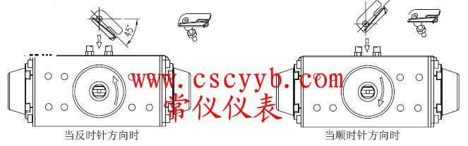 定位器的安裝