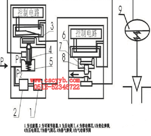 壓電閥在I/P轉(zhuǎn)換單元中起先導(dǎo)的作用
