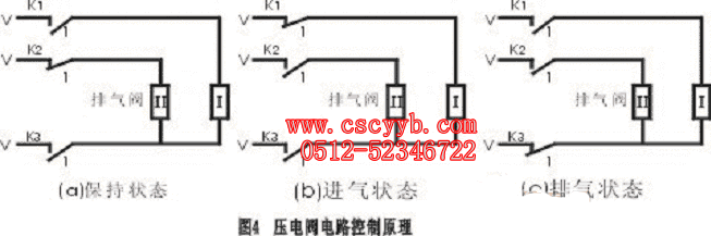 壓電閥在I/P轉(zhuǎn)換單元中起先導(dǎo)的作用