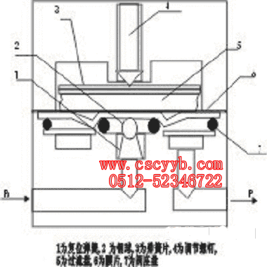 壓電閥在I/P轉(zhuǎn)換單元中起先導(dǎo)的作用