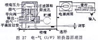 EPC1110-OG/i電-氣轉(zhuǎn)換器,EPC1170-OG/i電-氣轉(zhuǎn)換器,EPC-1190電-氣轉(zhuǎn)換器,EPC1190-AS-OG/G電-氣轉(zhuǎn)換器,EPC1190-AS-OG/i電-氣轉(zhuǎn)換器